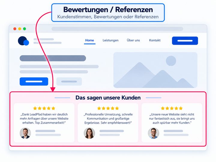 Bewertungen / Referenzen